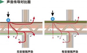 聚氨酯橡胶隔声垫+铝膜