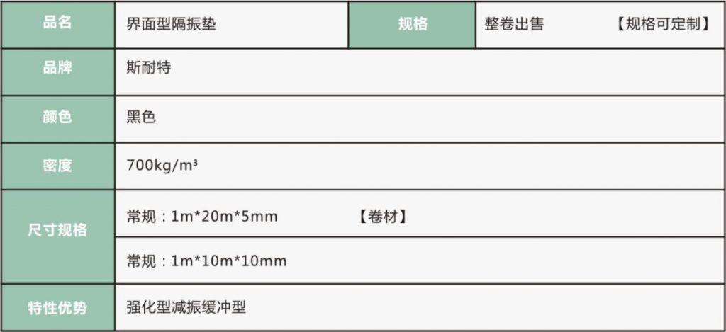 波浪橡胶隔声垫