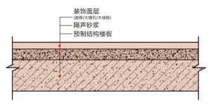 隔声砂浆系统