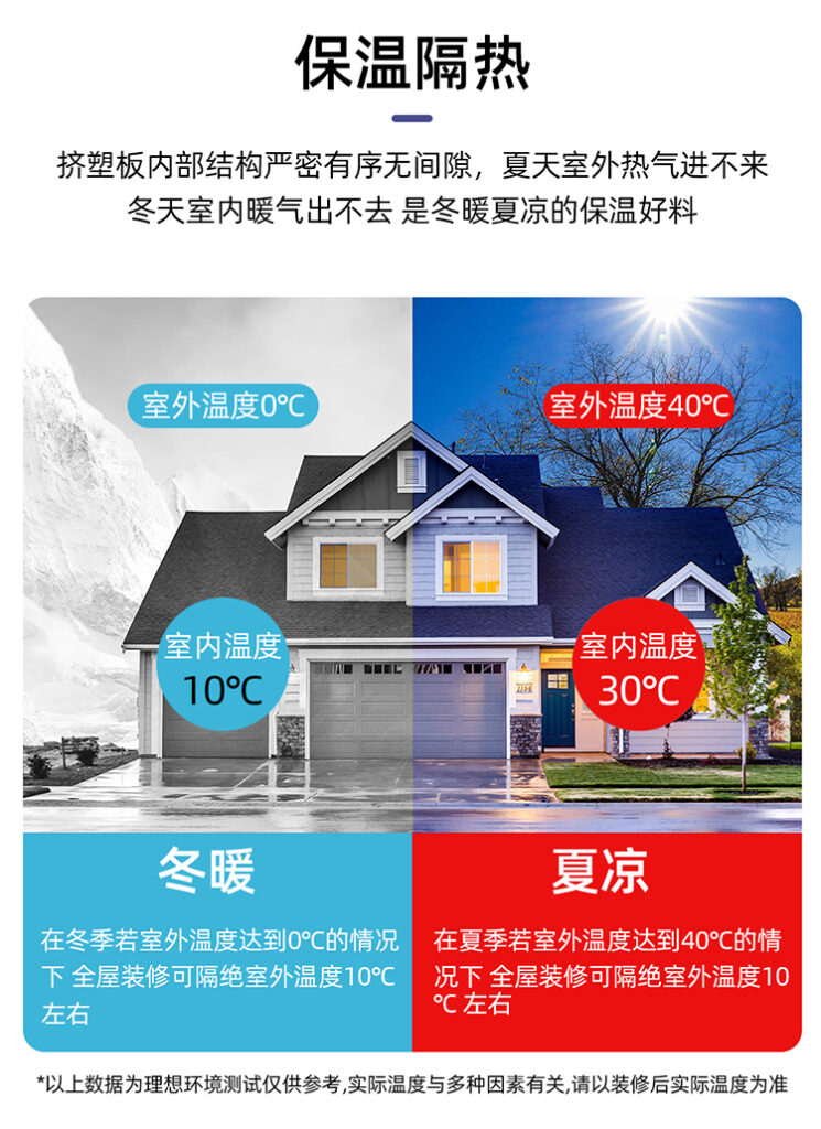XPS挤塑聚苯保温板