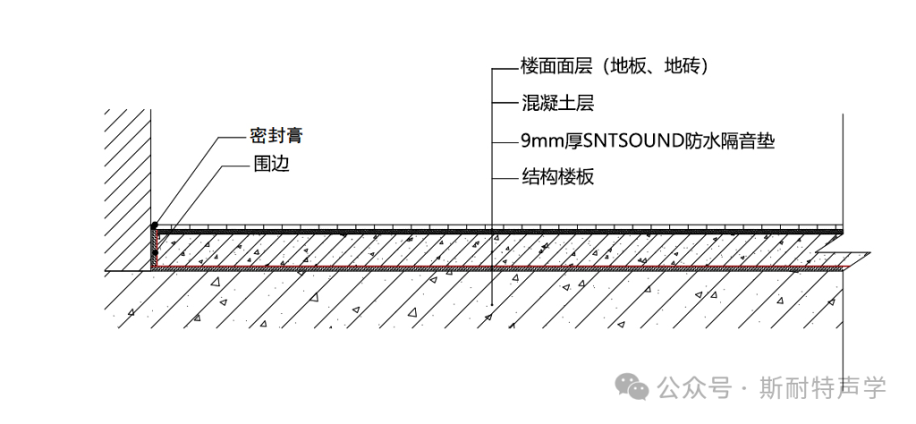 《住宅项目规范》GB 55038-2025隔声新标准为普通住宅赋予高品质体验